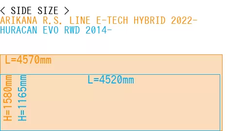 #ARIKANA R.S. LINE E-TECH HYBRID 2022- + HURACAN EVO RWD 2014-